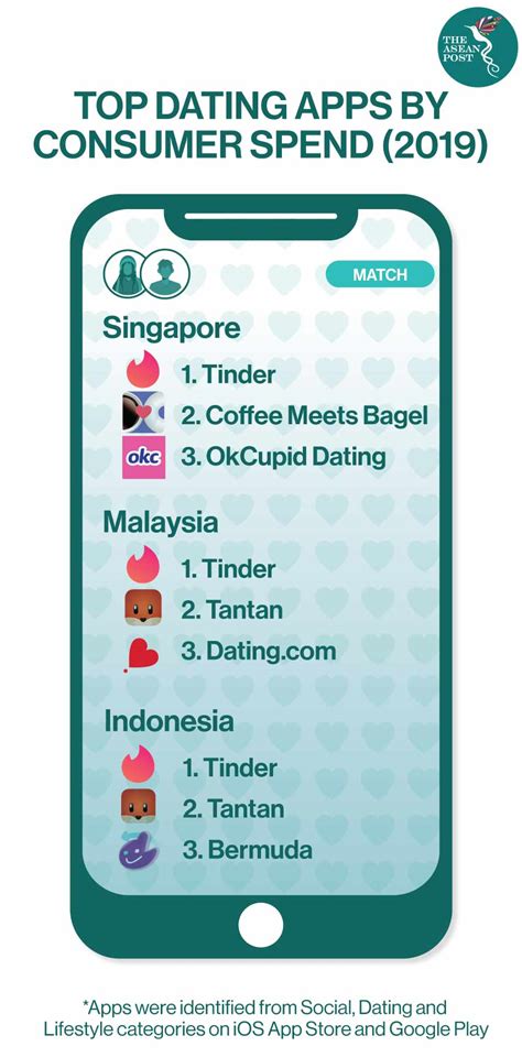 most popular dating app in indonesia